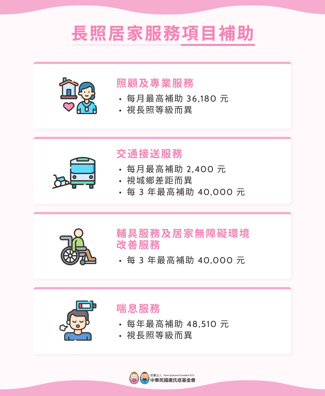 長照居家服務項目補助