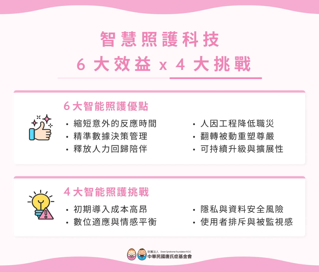 智慧照護科技的雙面解析:6 大效益X4 大挑戰